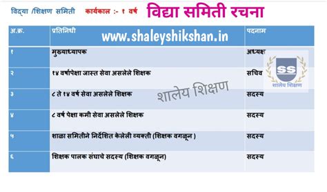 विद्या समिती रचना व कार्ये | विद्या समिती कालावधी | vidya samiti ...