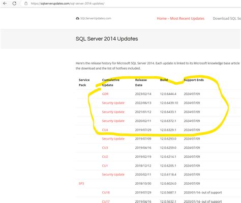 Image result for SQL Server 2014