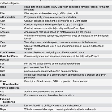 Python Module Structure 的图像结果