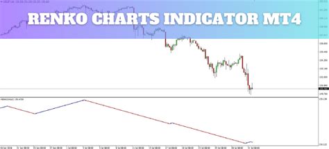 MT4 Indicators Download 的图像结果