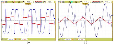 Single-Phase Active Power Harmonics Filter by Op-Amp Circuits and Power ...