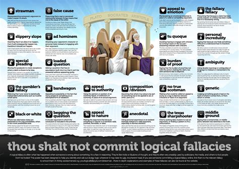 The Most Common Logical Fallicies (InfoGraphic) - Associate's Mind