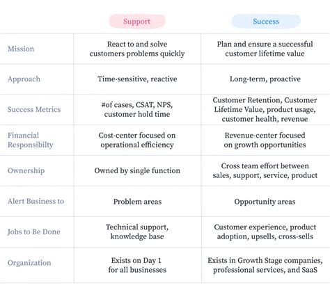 Customer Success Program Manager 的图像结果