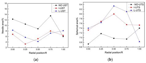 Effects of Ultrasonic Introduced by L-Shaped Ceramic Sonotrodes on ...