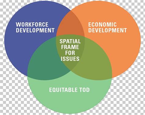 Image result for Workforce Economic Development Sign