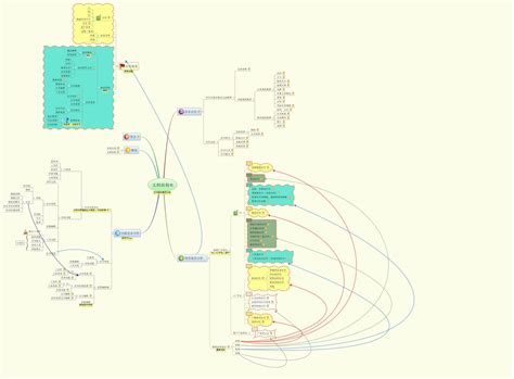 文档结构 - XMind - Mind Mapping Software