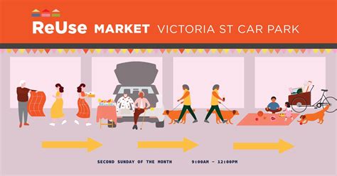 ReUse Market- Aucklands City Centre - August, Victoria Street Car Park ...