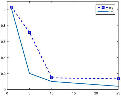 Data Cloning Estimation and Identification of a Medium-Scale DSGE Model