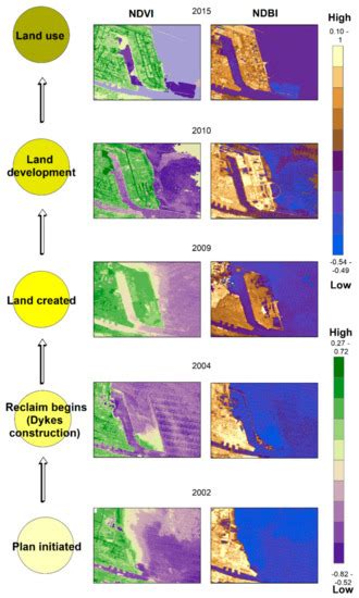 Mapping Trajectories of Coastal Land Reclamation in Nine Deltaic ...