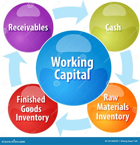 Working Capital Fund
