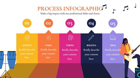 Image result for Visual Presentation Example in Party