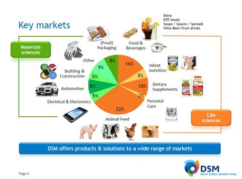 'All About Presentations' by Jazz Factory: Company Profile Presentation ...