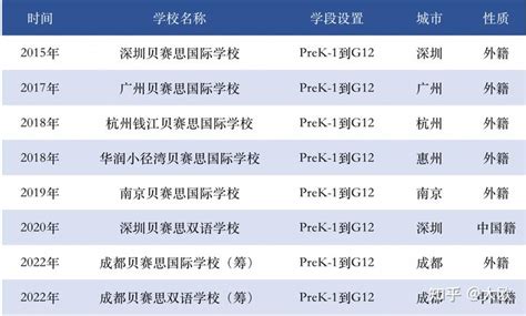 清迈哪些国际学校适合2岁以下宝宝就读？ - 知乎