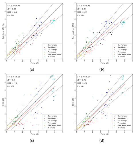 Retrieval of the Leaf Area Index from Visible Infrared Imaging ...