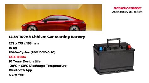 How Much Do Car Batteries Cost? - LiFePO4 Battery Factory