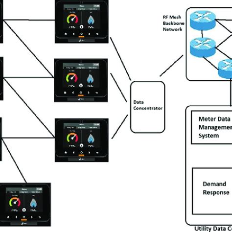 Image result for Point-To-Multipoint Topology