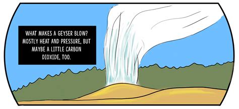 Image result for Geyser Science