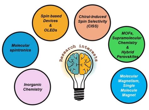 Institute of Nano Science and Technology