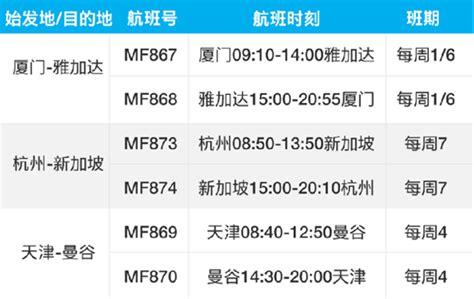 上海飞国际大概飞多久