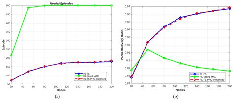 Reinforcement Learning-Based Time-Slotted Protocol: A Reinforcement ...