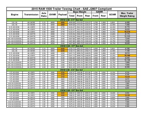 Ram 2500 payload capacity chart: 2018-2024 Heavy Duty Weight ...
