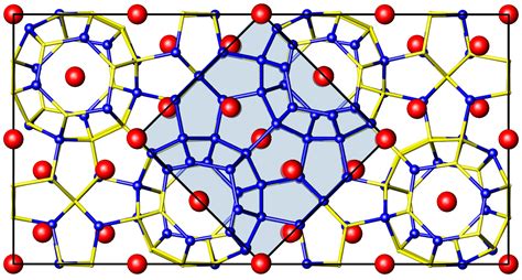 High Pressure Properties of a Ba-Cu-Zn-P Clathrate-I
