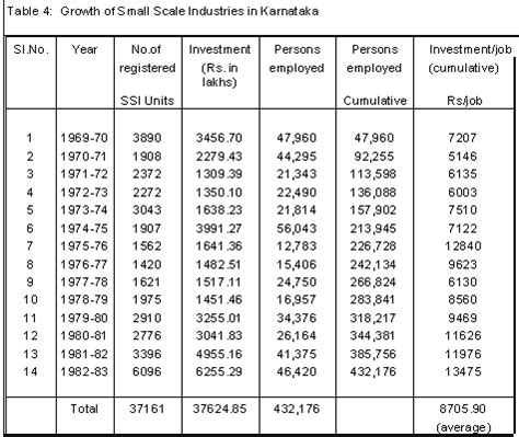 Karnataka Compared with India
