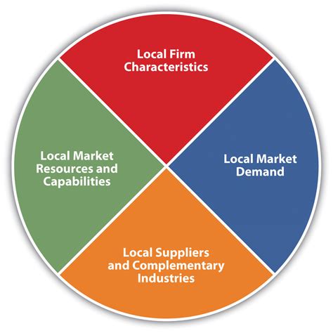 International Trade Theories UPSC | IAS GYAN