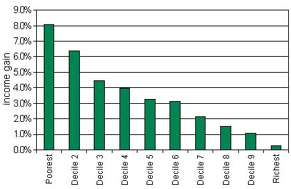 Image result for Aging Analysis Reports Using Excel