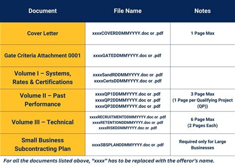 MAPS Contract Guide: Key Insights for IT and Professional Services ...
