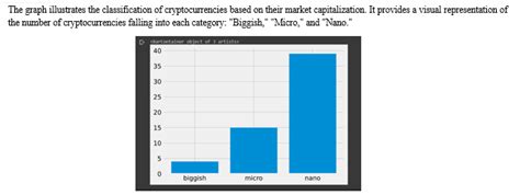Crypto Analysis and Growth