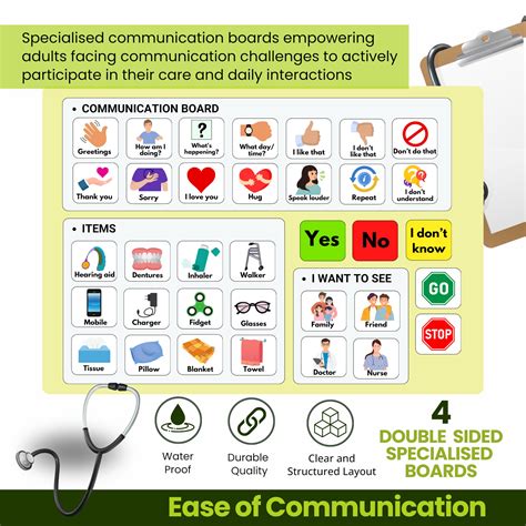 Communication Board for Non verbal Adults, Picture Symbol Communication ...