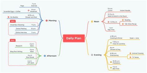+Visual Note Taking 的图像结果