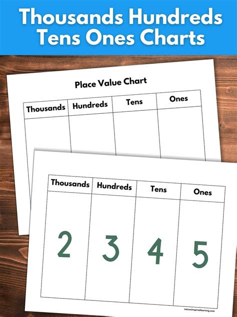 Ones Tens Hundreds Thousands Charts - Nature Inspired Learning