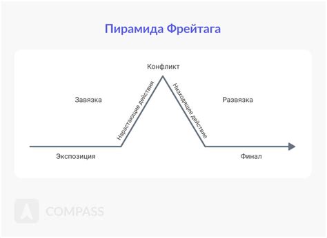 Сторителлинг: форматы и примеры использования сторителлинга