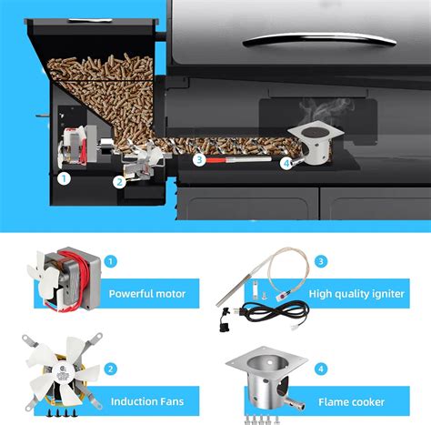 Subody Cldkz Complete Replacement Parts Kit for Pit Boss and India | Ubuy