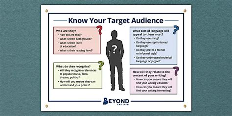 Know Your Audience Poster (teacher made) - Twinkl