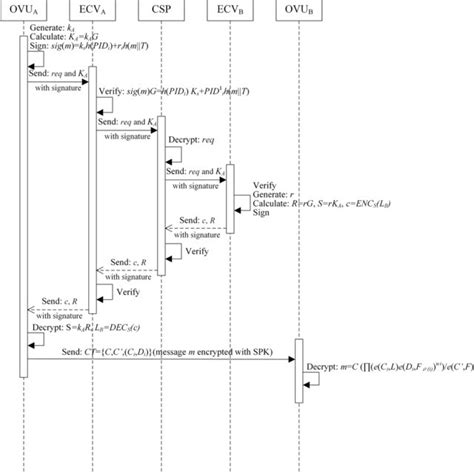 Image result for WAV File Format