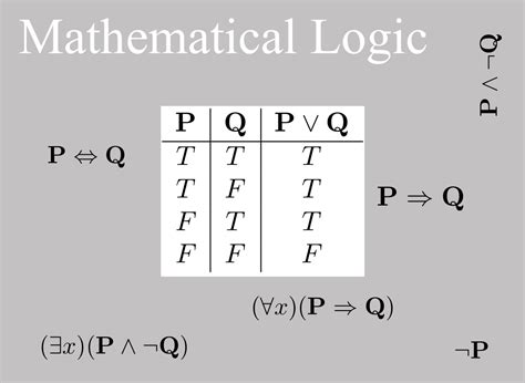 Logic Math 的图像结果