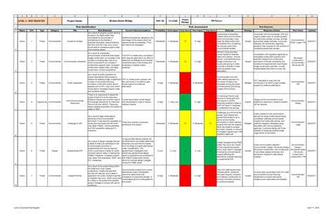 FREE 30+ Risk Register Samples in PDF - PDF Gate