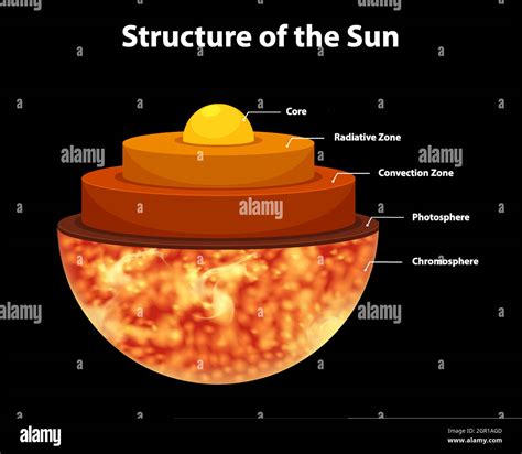 Sun Structure 的图像结果