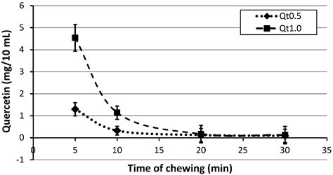 In Vivo Release Kinetics and Antibacterial Activity of Novel ...