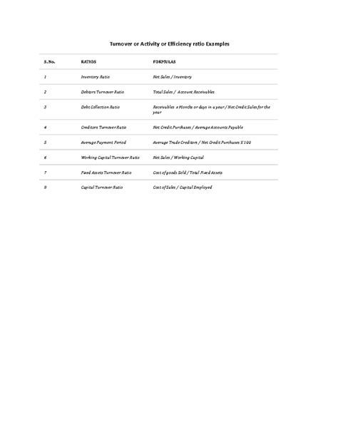 Ratio Analysis-3.Activity or Effieicncy Ratio-all - Turnover or ...