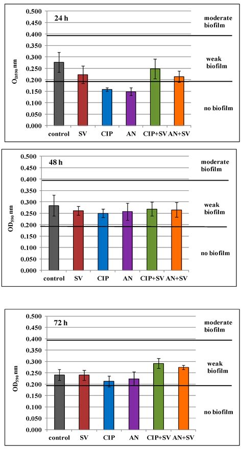 Is it Worth Combining Solidago virgaurea Extract and Antibiotics ...