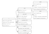 Device Tree | @avimehenwal