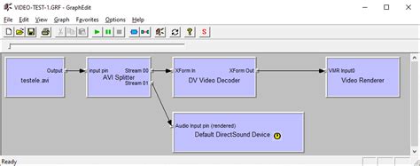 Image result for DirectX Filter Graph