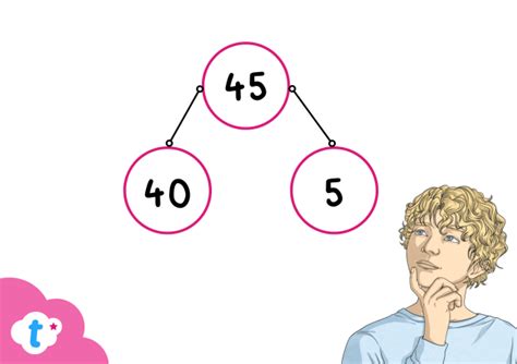 Image result for Division Partitioning Method