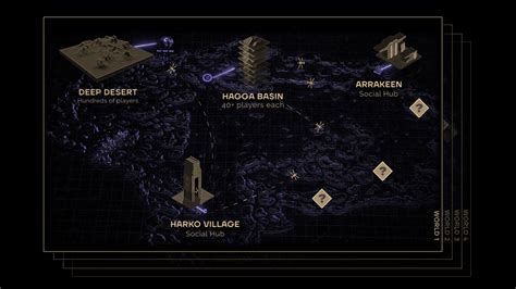 Je eigen avontuur op Arrakis - Preview - Tweakers