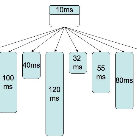 Task Graph Model 的图像结果