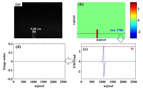 Phase Demodulation Method for Fringe Projection Measurement Based on ...